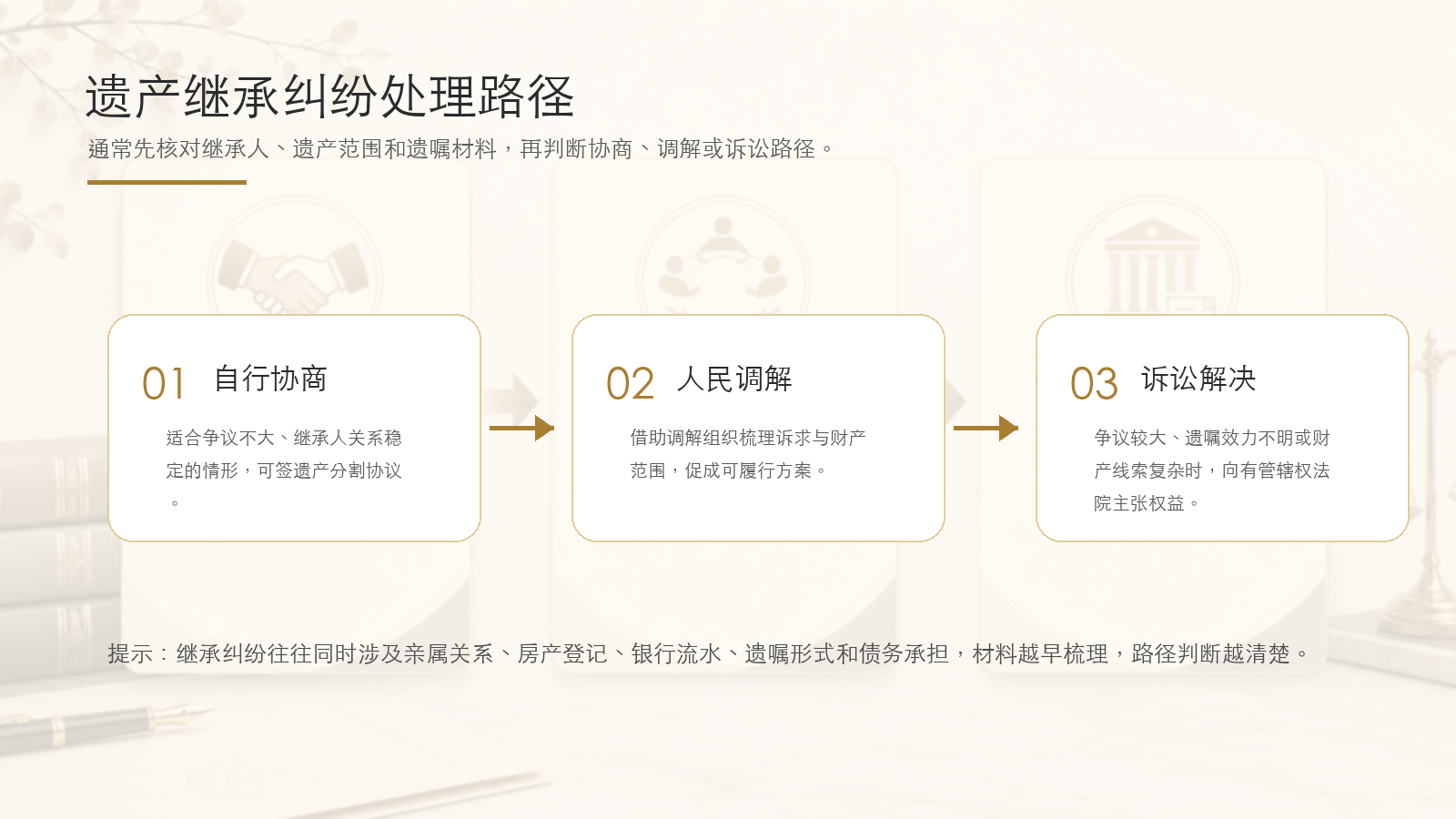 遗产继承纠纷处理路径流程图