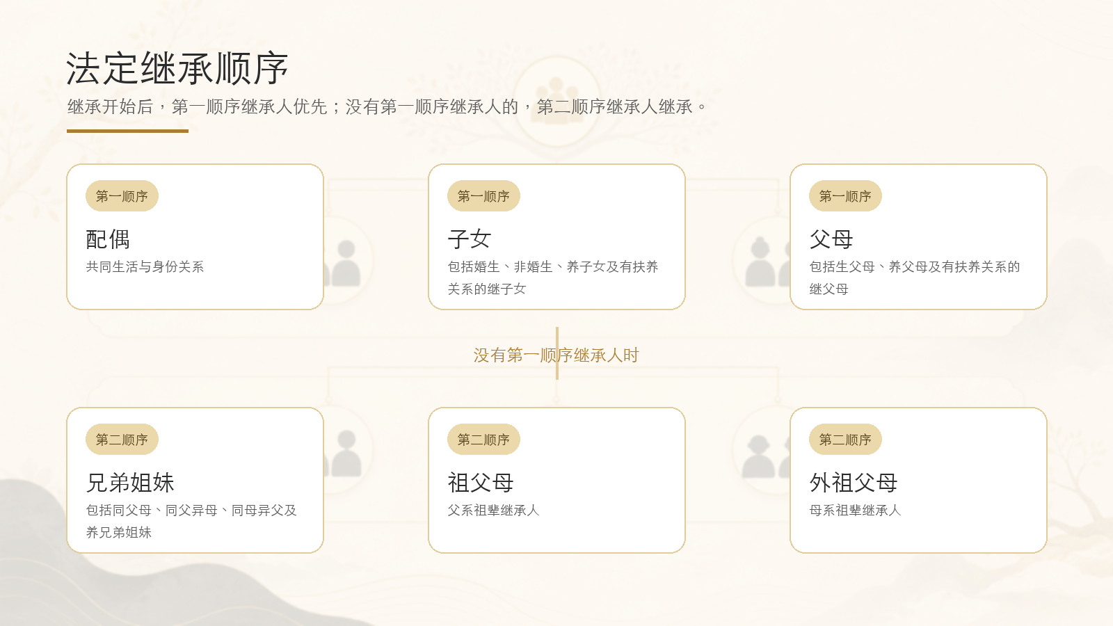 法定继承顺序示意图
