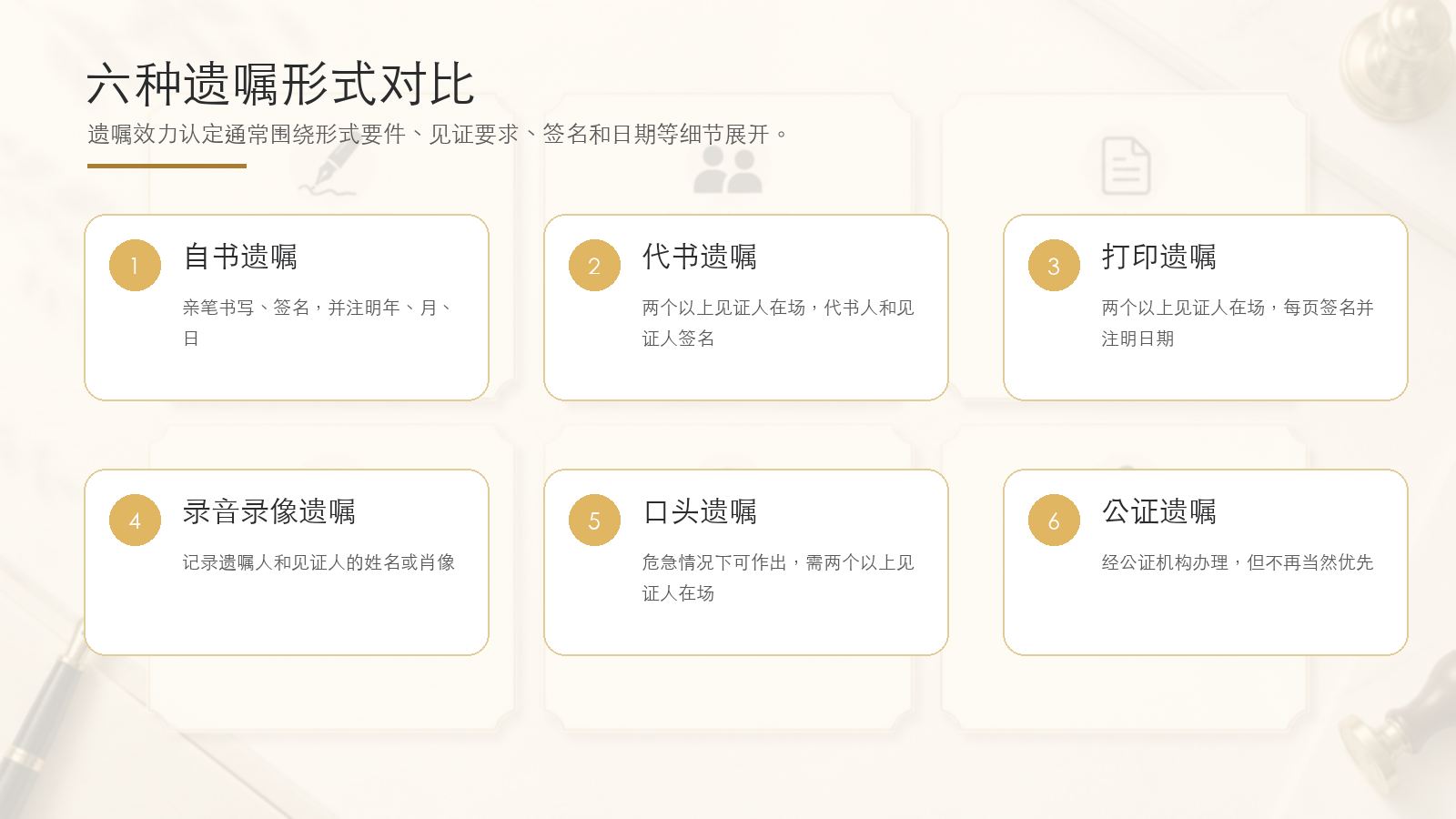 六种遗嘱形式对比信息图